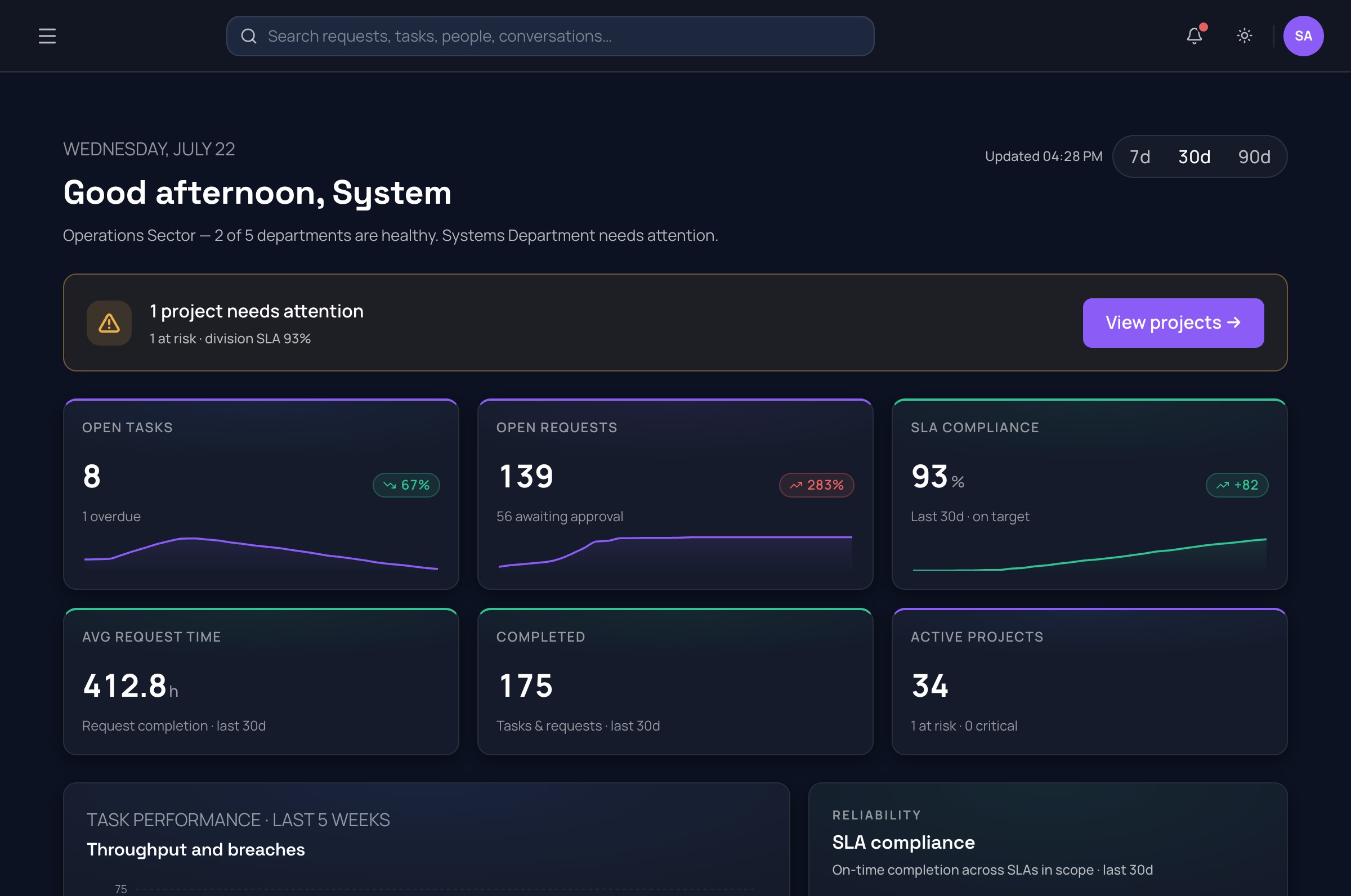 FlowX operations dashboard